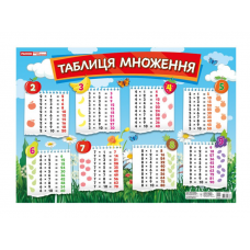 РАНОК Плакат. Таблиця множення 